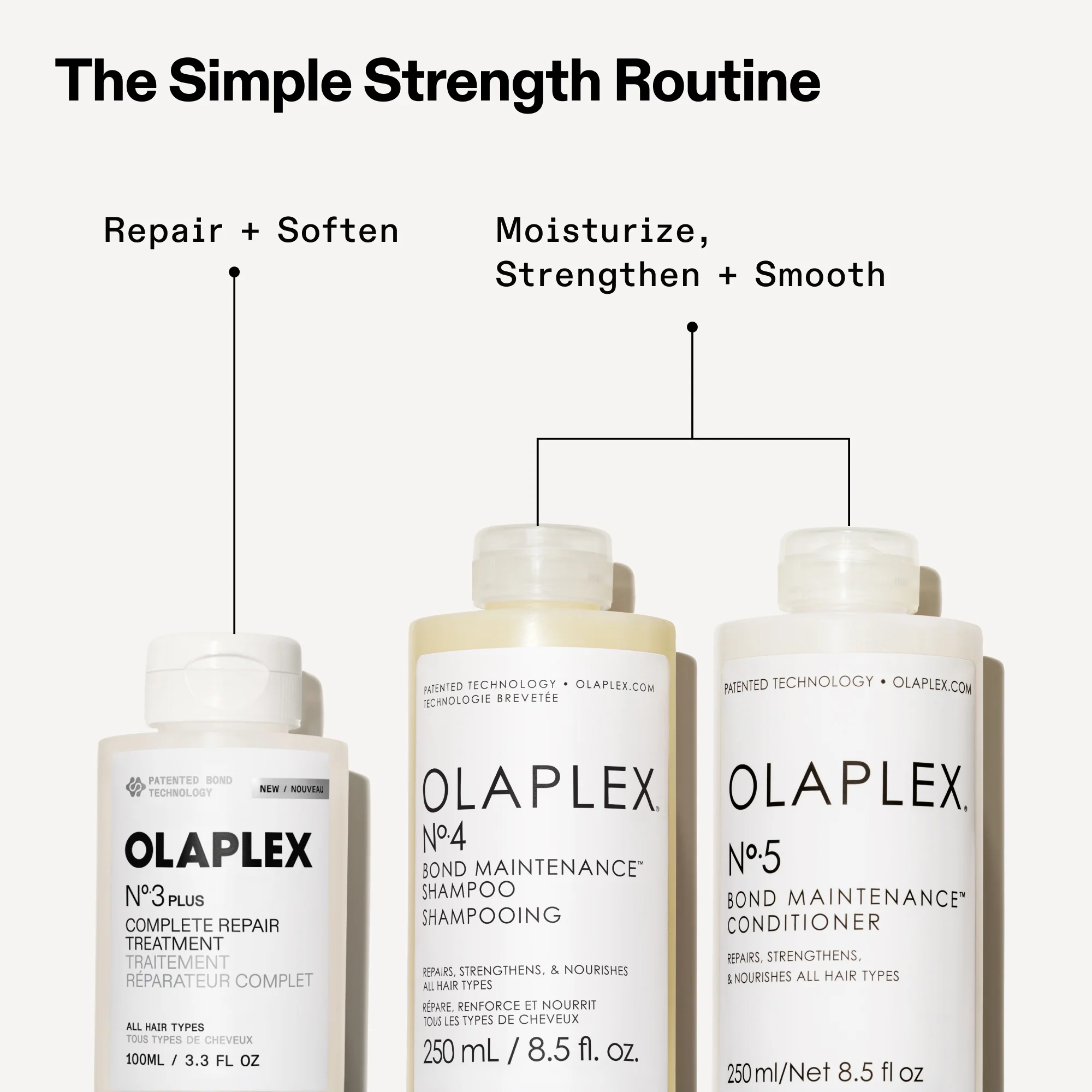 Olaplex No 3PLUS Complete Repair Treatment (250 ml) - Image 9