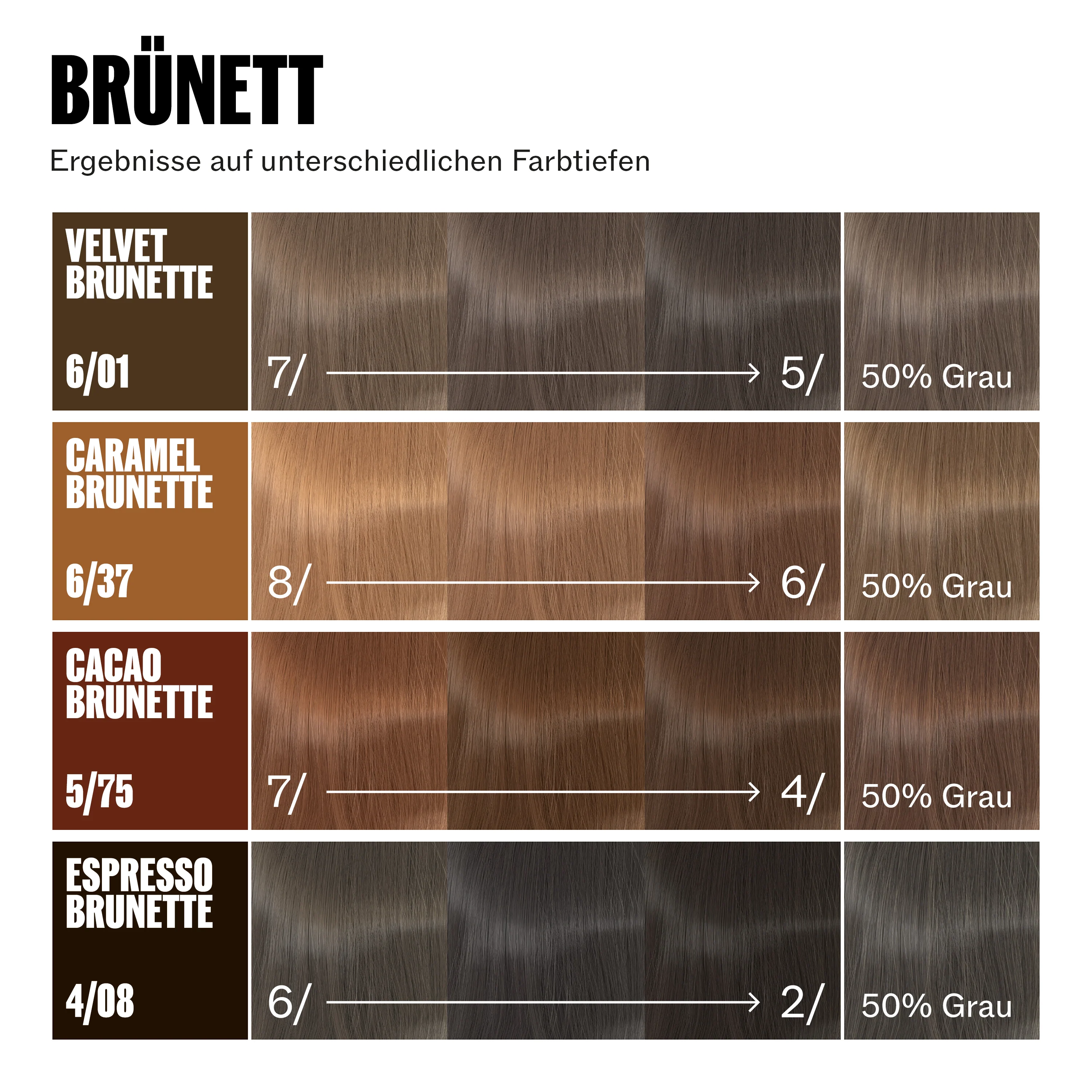 Wella Professional Supernatural Color 5/75 Cacao Brunette (120 g) - Image 8