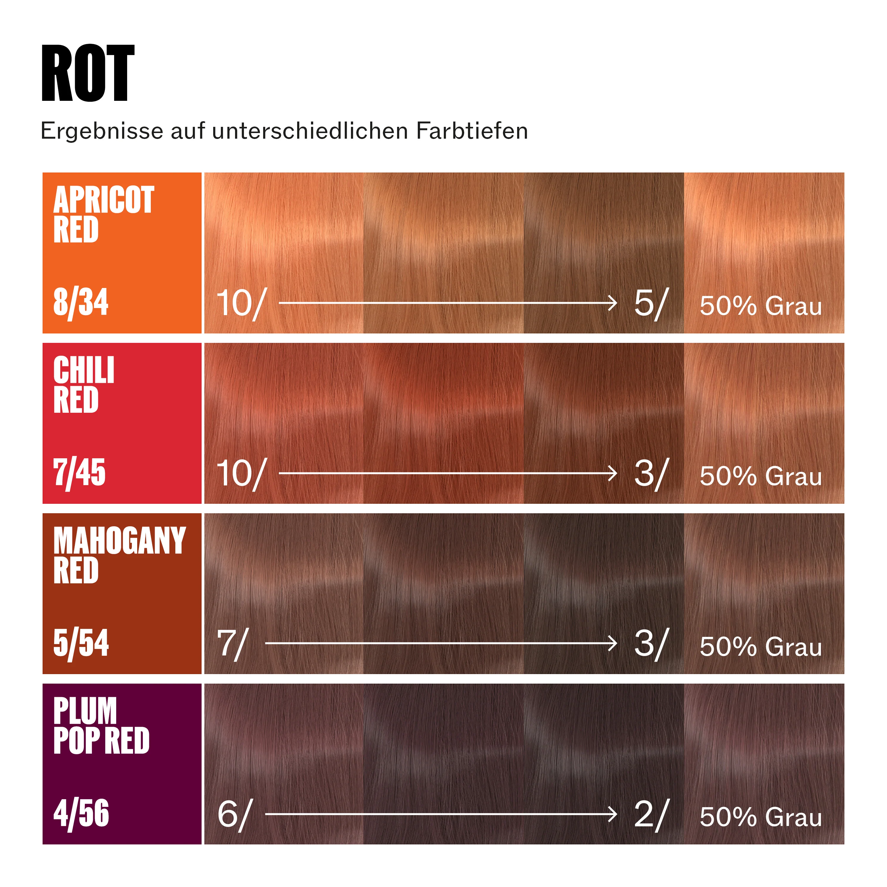 Wella Professional Supernatural Color 8/34 Apricot Red (120 g) - Image 9